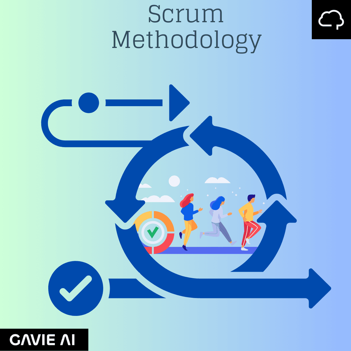 SCRUM METHODOLOGY - Agile Framework